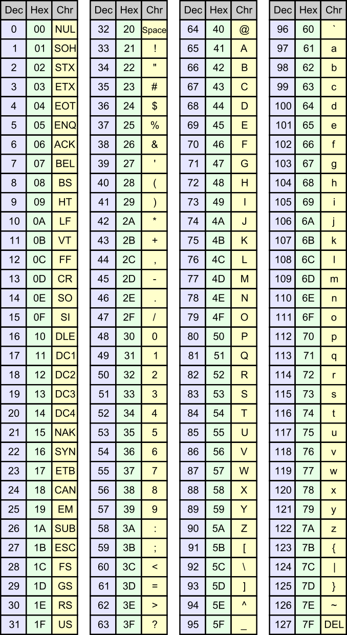 TenMinuteTutor ASCII