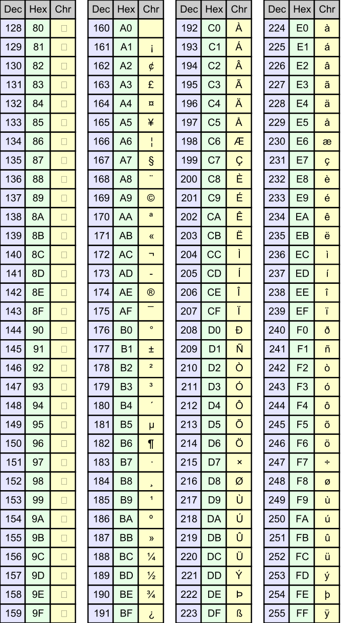 TenMinuteTutor Extended ASCII