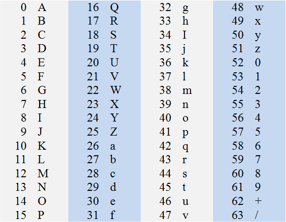 base64 encoding table