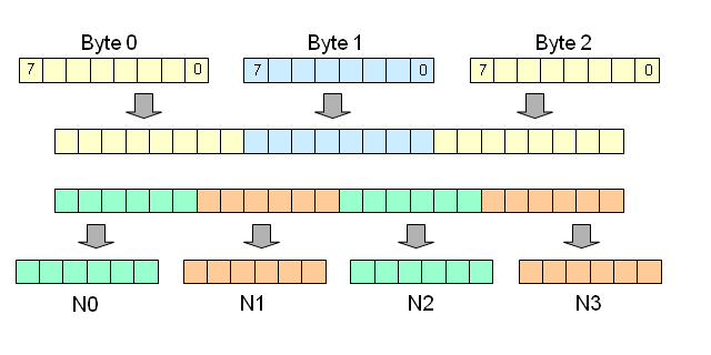 base64 pixel pakcing scheme