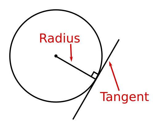 tangent